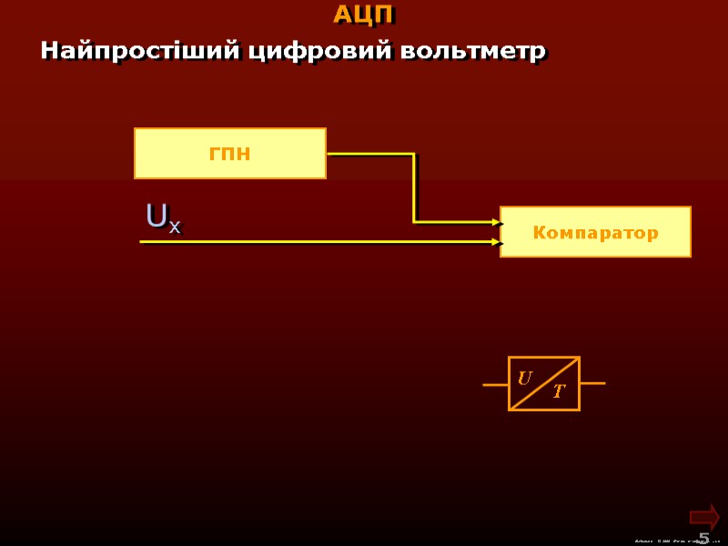 М.Кононов © 2009  E-mail: mvk@univ.kiev.ua 5  АЦП Найпростіший цифровий вольтметр